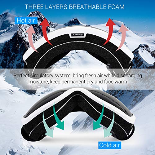 Avoalre Ski Snowboard Goggles for Men Women, UV400 Snow Goggles with Dual Layers Lens, Anti Fog Helmet Compatible Goggles for Winter Outdoor Sport Snowboarding Skating Jet Skiing Snowmobling