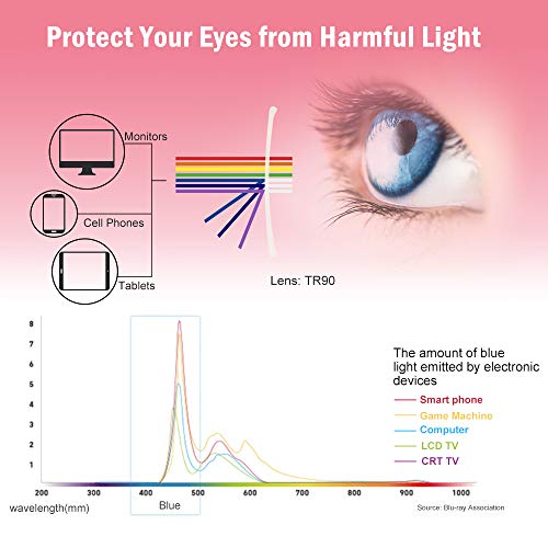 Avoalre Blue Light Blocking Glasses With PC Lenses TR 90 Frame Light Weight Anti-fatigue, Eye Protection Glasses for Computer/Smartphone/TV, Women-White